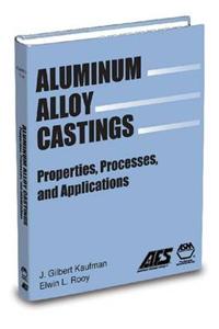 Aluminum Alloy Castings