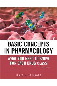 Basic Concepts in Pharmacology: What You Need to Know for Ea