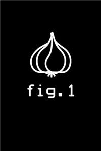 Onion Fig. 1