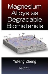 Magnesium Alloys as Degradable Biomaterials