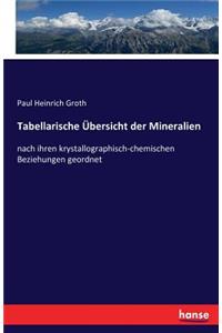 Tabellarische Übersicht der Mineralien