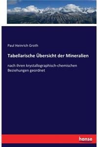 Tabellarische Übersicht der Mineralien