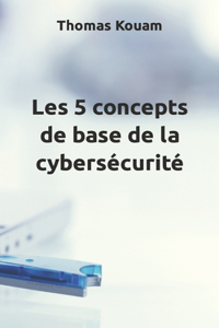 Les 5 concepts de base de la cybersécurité