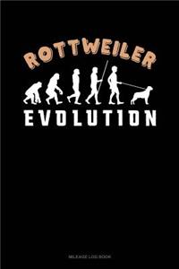 Rottweiler Evolution