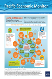 Pacific Economic Monitor - July 2020