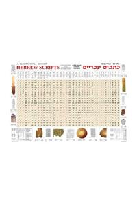 Hebrew Scripts Wall Chart