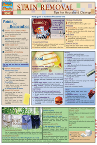 Stain Removal Quick Reference Guide