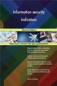 Information security indicators