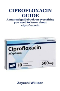 Ciprofloxacin Guide