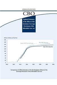 Updated Estimates of the Effects of the Insurance Coverage Provisions of the Affordable Care Act