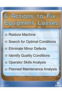 6 Actions to Fix Losses Poster