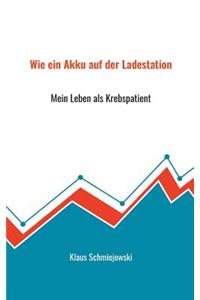 Wie ein Akku auf der Ladestation