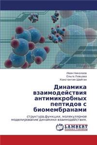 Dinamika Vzaimodeystviya Antimikrobnykh Peptidov S Biomembranami