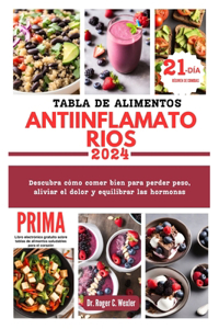Tabla de Alimentos Antiinflamatorios