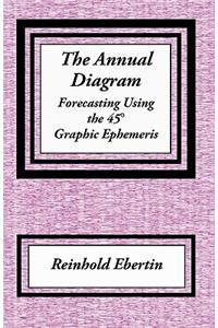 The Annual Diagram
