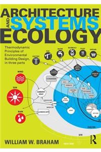 Architecture and Systems Ecology