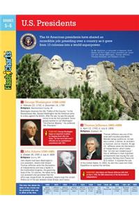 U.S. Presidents FlashCharts