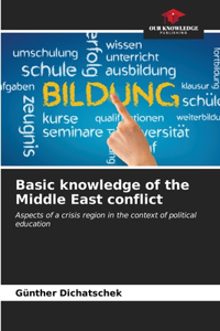 Basic knowledge of the Middle East conflict