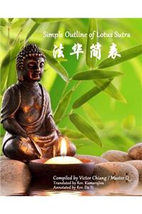 Simple Outline of Lotus Sutra