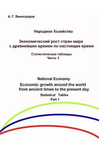 Economic growth around the world from ancient times to the present day