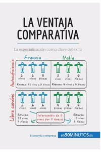 La ventaja comparativa