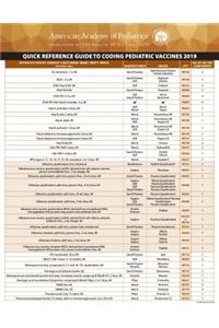 Quick Reference Guide to Coding Pediatric Vaccines 2019
