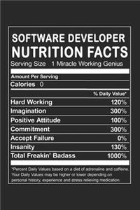Software Developer Nutrition Facts