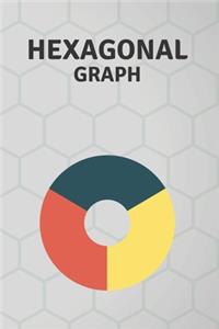 Hexagonal Graph