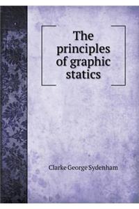 The Principles of Graphic Statics