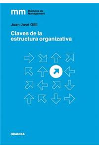 Claves de la estructura organizativa