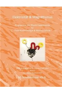 Elektrizität & Magnetismus