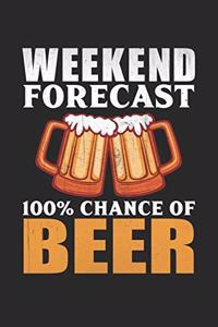 Weekend Forecast 100% Chance of Beer