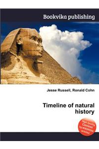 Timeline of Natural History