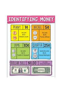Identifying Us Money Chart