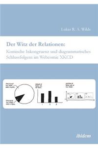 Der Witz der Relationen