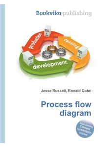 Process Flow Diagram