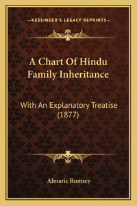 Chart Of Hindu Family Inheritance