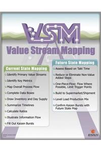 Value Stream Mapping Poster