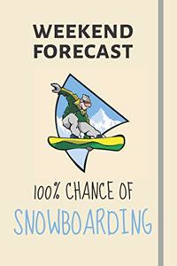 Weekend Forecast