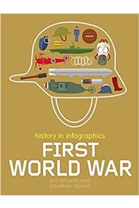 History in Infographics: First World War