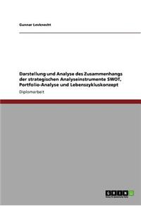 SWOT, Portfolio-Analyse und Lebenszykluskonzept. Darstellung und Analyse der strategischen Analyseinstrumente