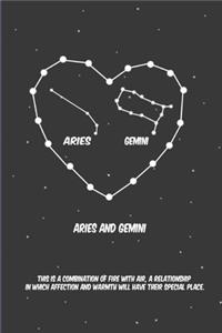 2020 The Astrology of Love for Aries with Gemini