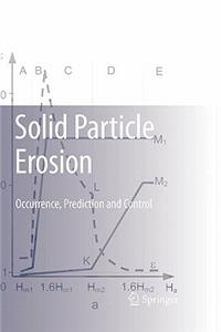 Solid Particle Erosion