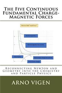 Five Continuous Fundamental Charge-Magnetics Forces