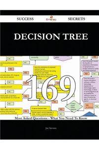Decision Tree: 169 Most Asked Questions ...