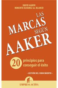 Las Marcas Segun Aaker