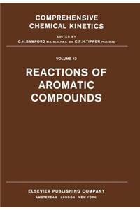 Reactions of Aromatic Compounds