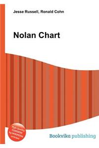 Nolan Chart