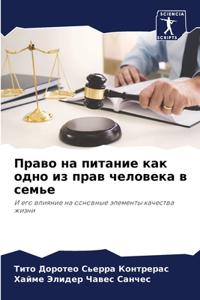 Право на питание как одно из прав человека 