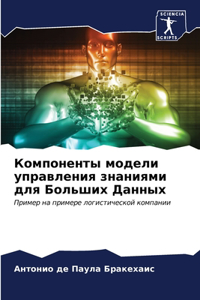Компоненты модели управления знаниями д